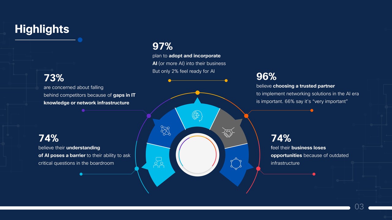 시스코 2025 AI 브리핑 (출처=시스코)