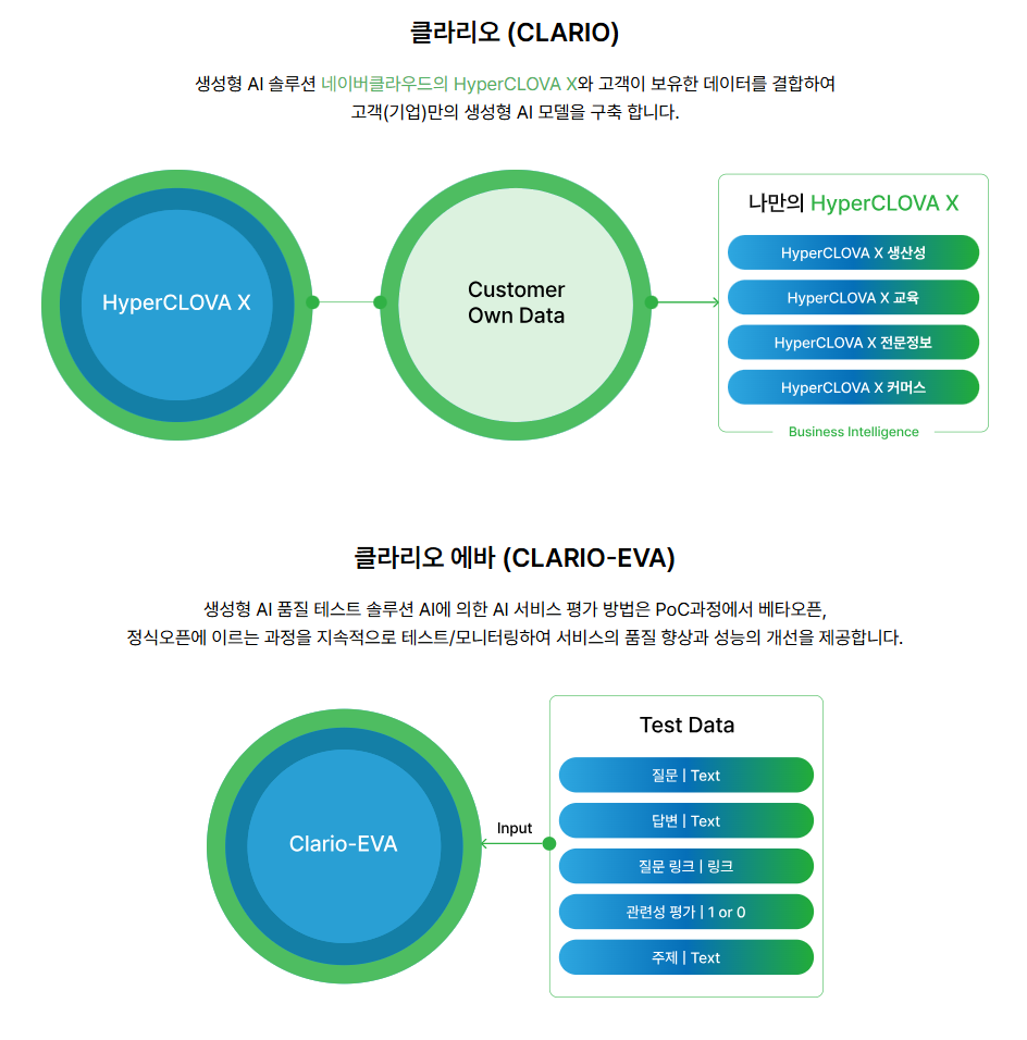 클라비 ‘클라리오’, ‘클라리오-에바’ (출처=클라비)