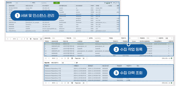 메타 데이터 관리를 위한 DB 카탈로그 관리 프로세스