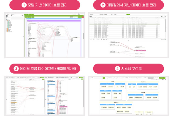 데이터 흐름 관리의 시각화