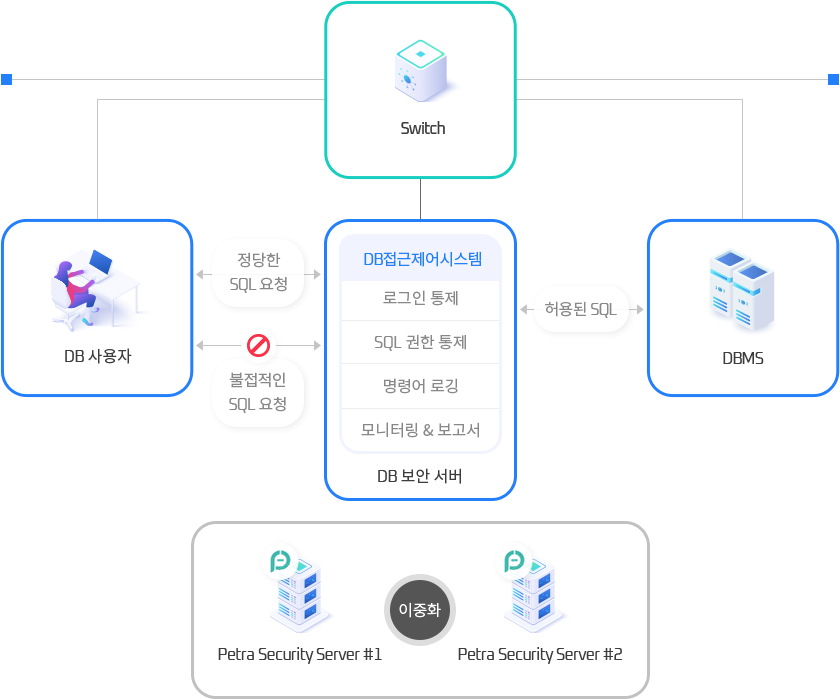신시웨이 '페트라' 구성도 (사진=신시웨이)
