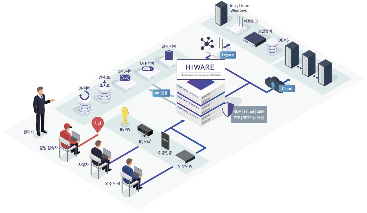 넷앤드 '하이웨어' 제품 구성도 (사진=넷앤드)