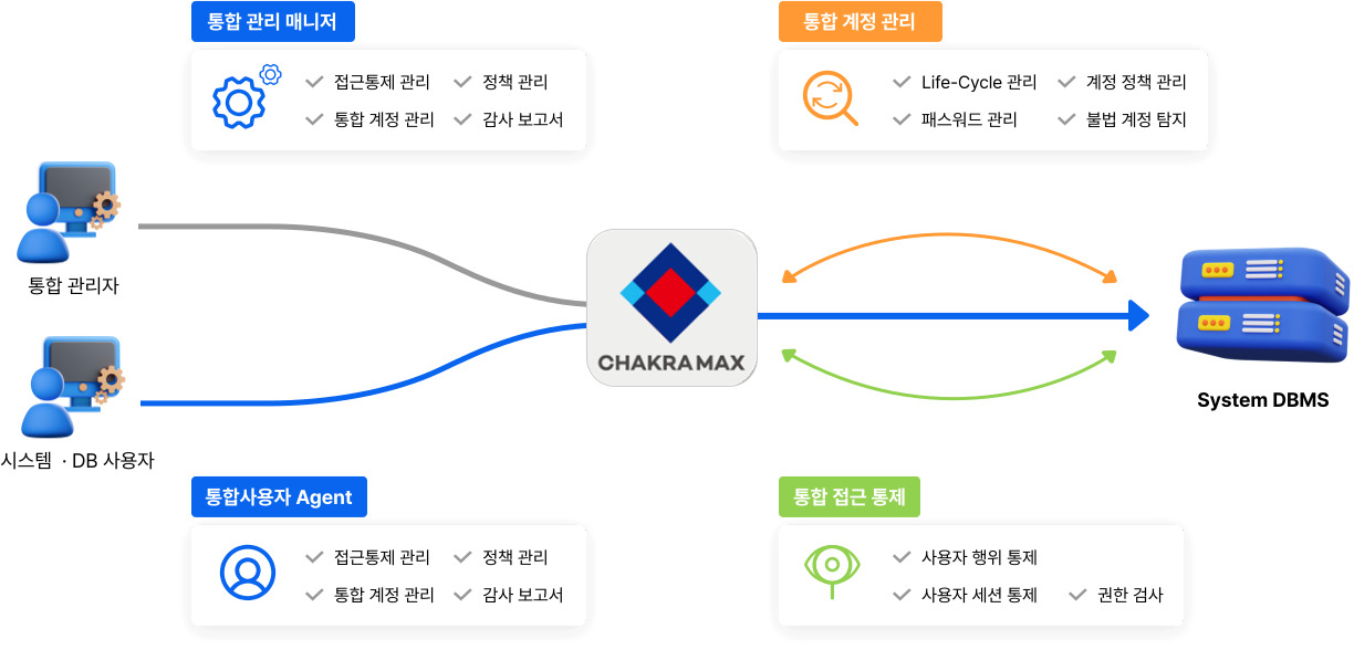 웨어밸리 ‘샤크라맥스’ 구성도 (사진=웨어밸리)