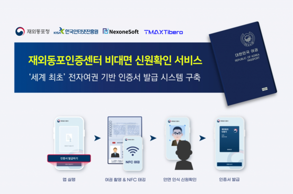 티맥스티베로가 재외동포청의 ‘재외동포인증센터’ 무중단 서비스를 구현했다. 