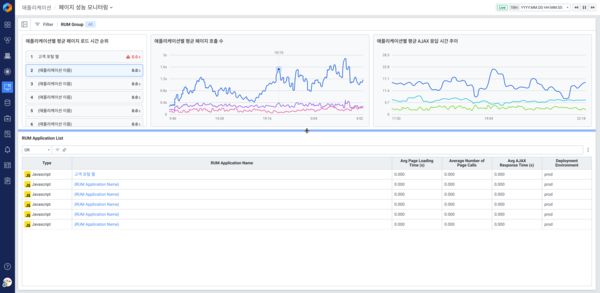 엑셈원 RUM(Real User Monitoring) 목업(Mock-up) 화면