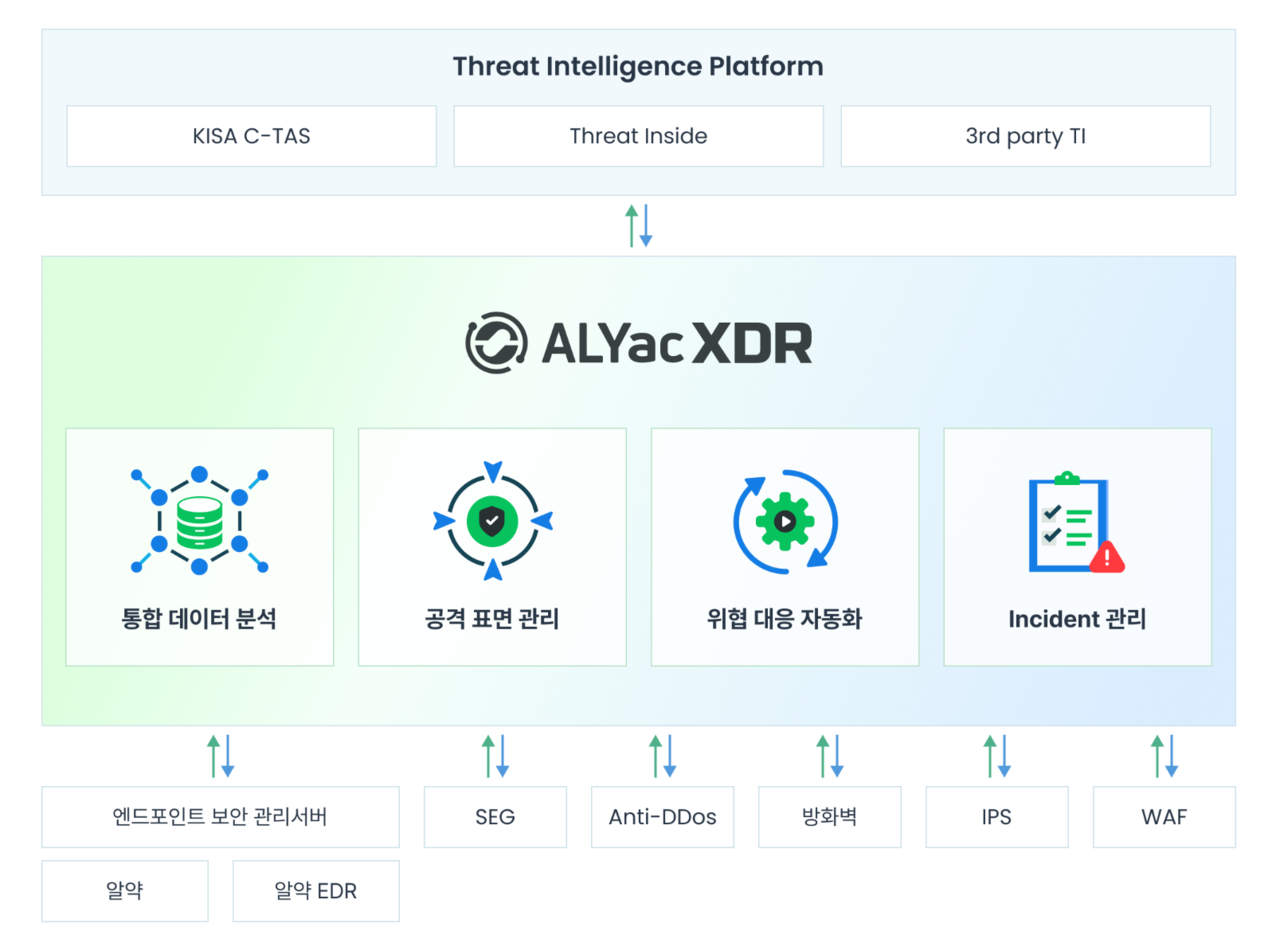 이스트시큐리티 ‘알약 XDR’ (사진=이스트시큐리티)
