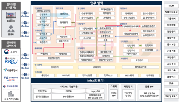 정보시스템 개념도