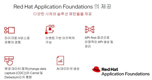  레드햇 애플리케이션 파운데이션 (출처: 레드햇)