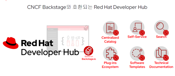  레드햇 디벨로퍼 허브 소개 (출처: 레드햇)