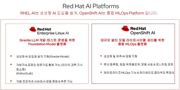  레드햇 AI 플랫폼 구성도 (출처: 레드햇)