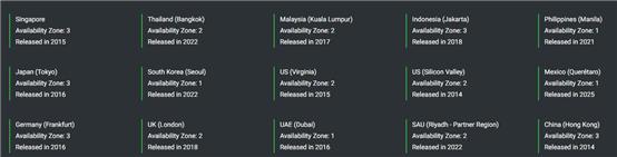 알리바바 클라우드의 해외 리전과 존이 있는 국가