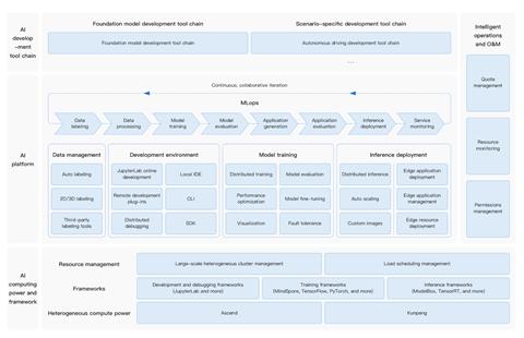 화웨이의 모델아츠 아키텍처