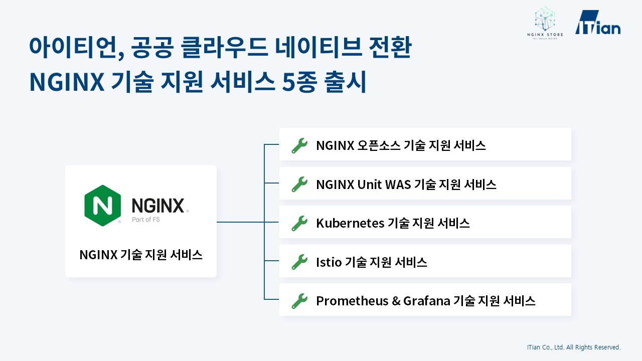 아이티언이 엔진엑스 기술 지원 서비스 5종을 출시했다. (사진=아이티언)