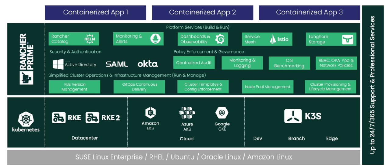 수세 랜처 프라임 소개 (출처: 수세)