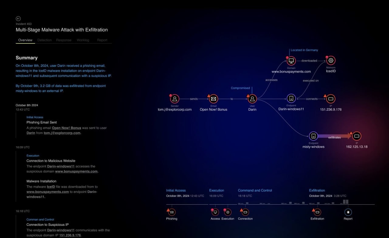 시스코 XDR에 신규 도입되는 ‘즉각적 공격 검증’ 기능 (사진=시스코)