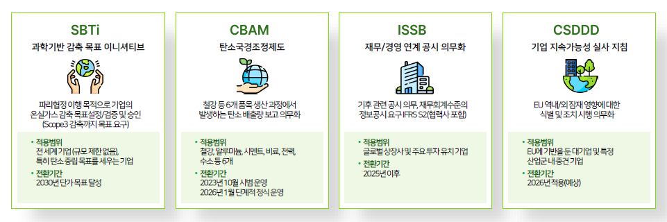 탄소배출 규제 현황