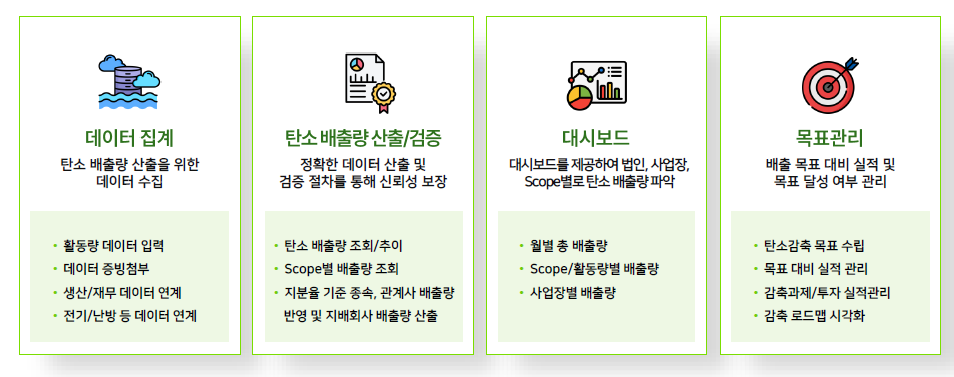 비젠트로 유니에코의 솔루션 구성