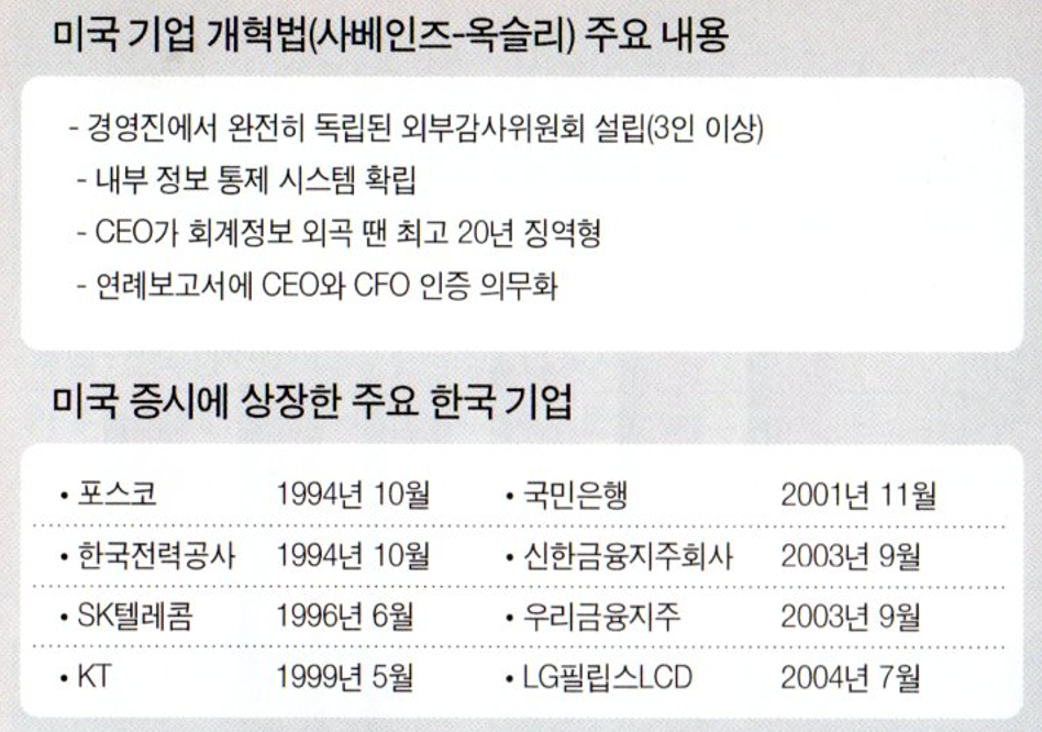 (출처: 컴퓨터월드 2005년 5월호)