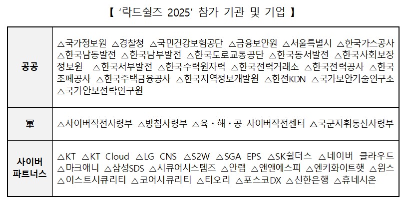 ‘락드실즈 2025’ 참가 기관 및 기업 (출처=국가정보원)
