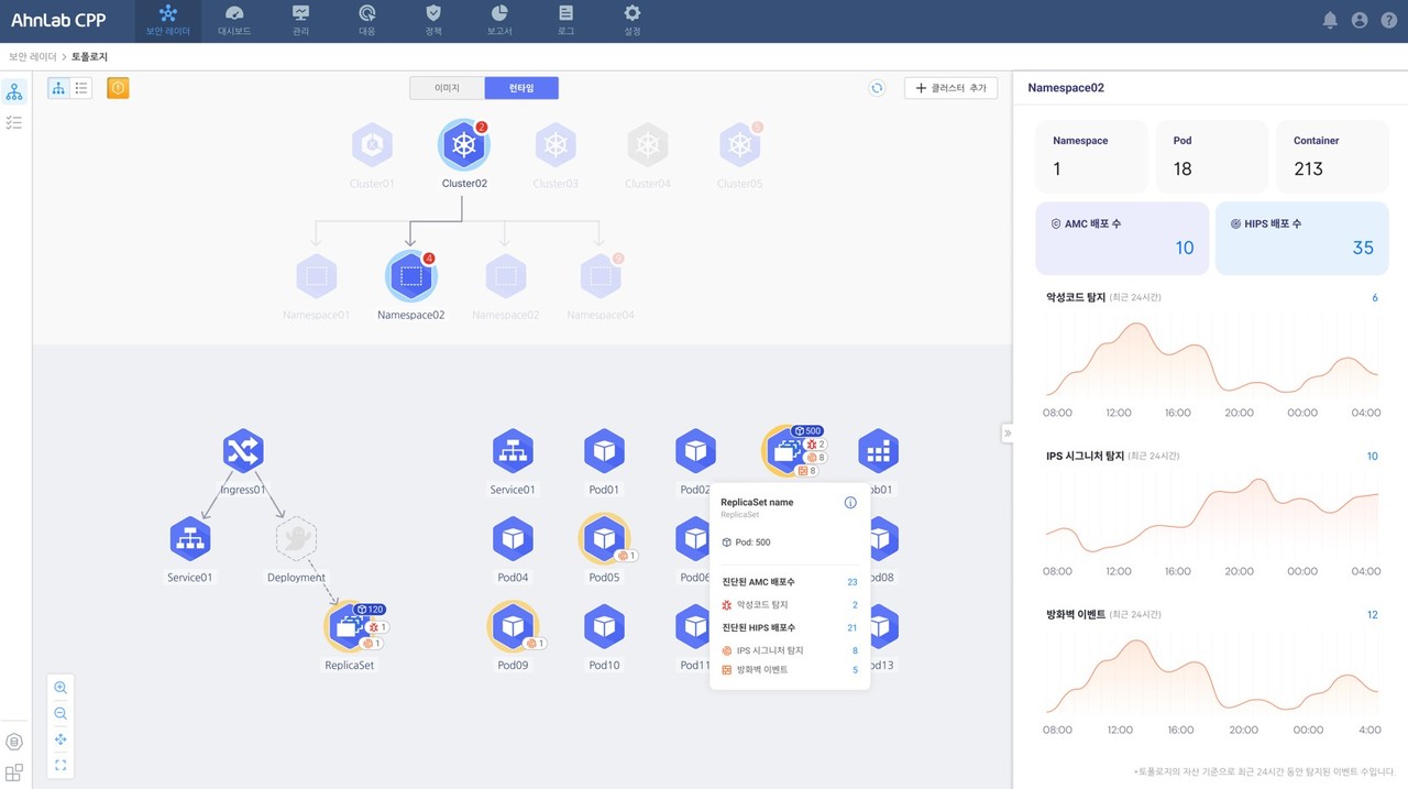안랩이 클라우드 워크로드 보안 플랫폼 ‘안랩 CPP’에 쿠버네티스 및 서버리스 환경 보호 기능을 업데이트했다. (사진=안랩)
