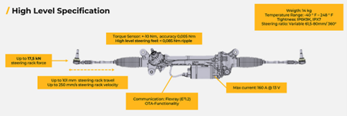 폭스바겐 프리미엄 플랫폼용 전자식 스티어링 시스템의 주요 사양 (출처=앤시스)