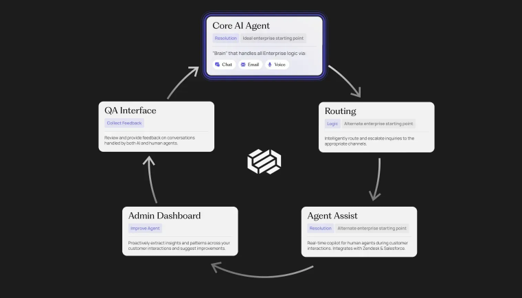 데카곤의 Ai 에이전트 엔진 설명도. 이미지=데카곤