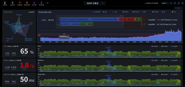 셀파 SAP HANA PCE 버전 C 레벨 대시보드