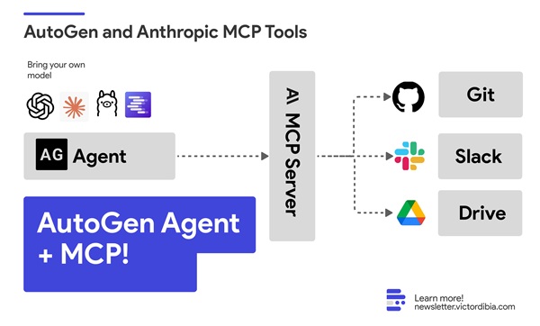  앤트로픽이 공개한 MCP 설명(출처: newsletter.victordibia.com)