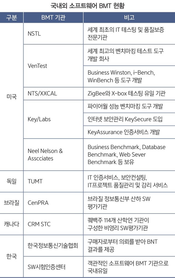 (출처: 컴퓨터월드 2005년 6월호)
