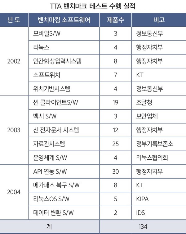 (출처: 컴퓨터월드 2005년 6월호)