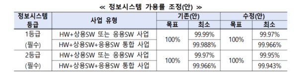 (출처:행정안전부)
