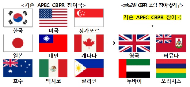기존 APEC CBPR 참여 9개국과 글로벌 CBPR 신규 참여 4개국