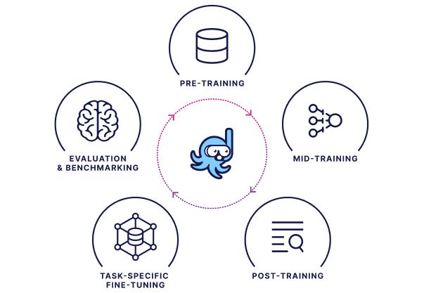 스노클AI의 전문가 DaaS 개념도. 그림=스노클AI