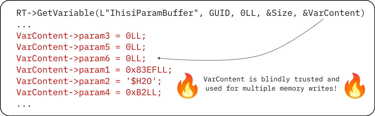 메모리 쓰기를 위해 NVRAM 변수를 맹목적으로 신뢰하는 서명된 모듈(CVE-2025-3052) (자료=바이날리)