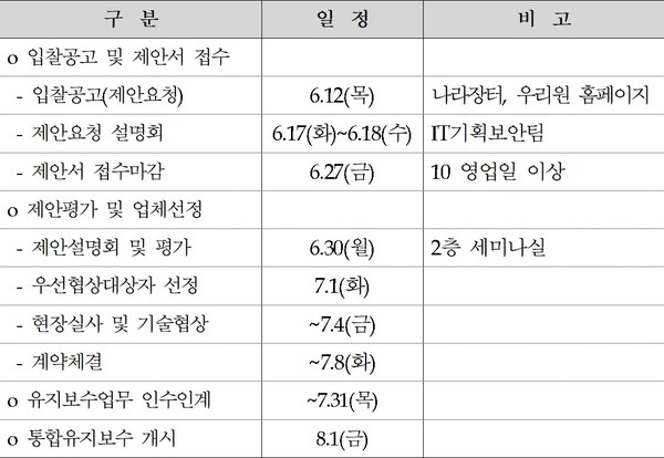 보험개발원의 IT 인프라 통합 유지보수 사업 일정