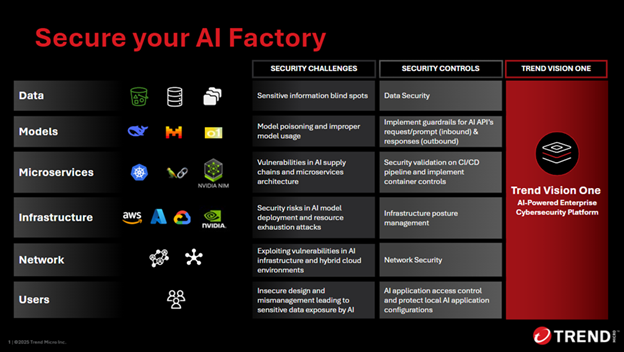 트랜드마이크로 ‘AI 팩토리 인에이블먼트’ 솔루션 및 플랫폼 모식도 (사진=트렌드마이크로)