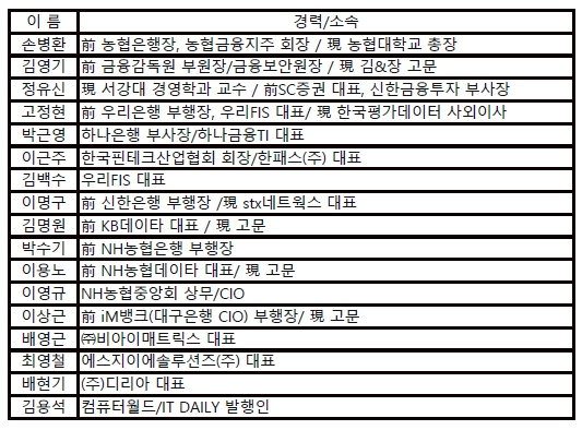 IAS 리더십 포럼 구성원(무순)