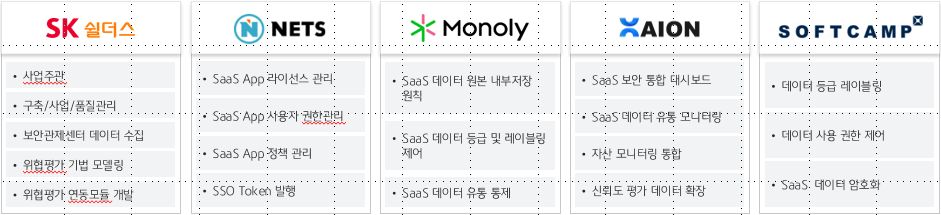 SK쉴더스 컨소시엄