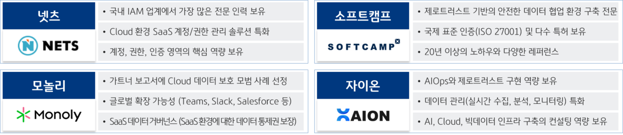 SK쉴더스 외 컨소시엄 내 업체들 경쟁력 요약