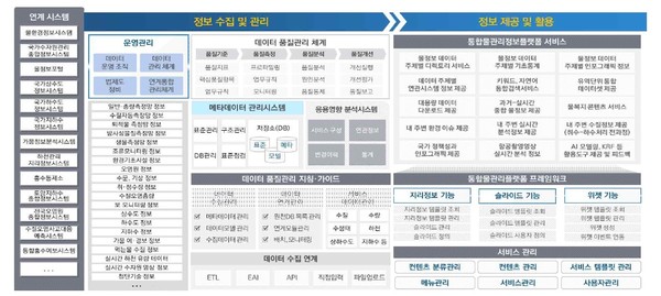 목표시스템 개념도