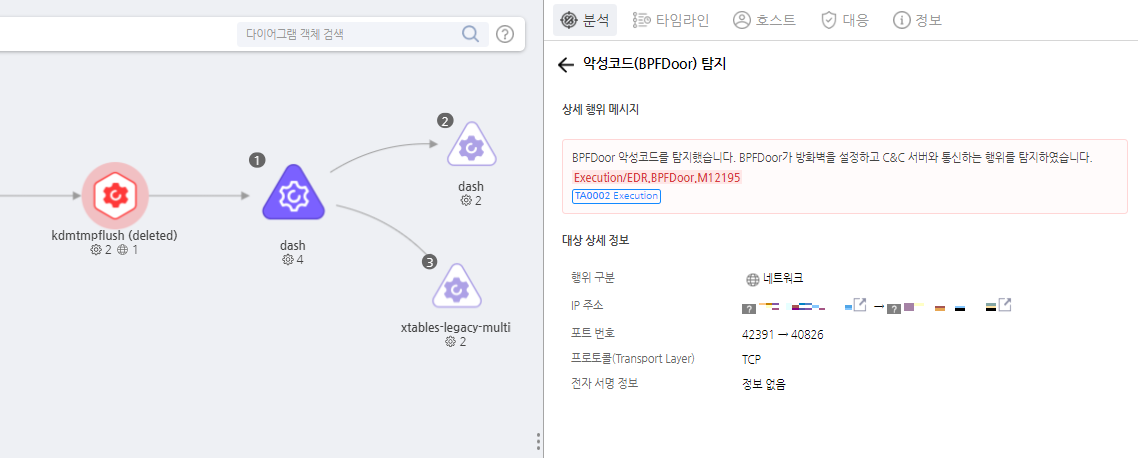 ‘안랩 EDR’을 활용한 BPF도어 탐지 (출처=안랩 ASEC 블로그)