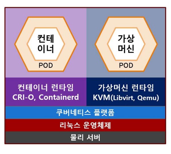 쿠베버트 구조도. (출처: OPA)