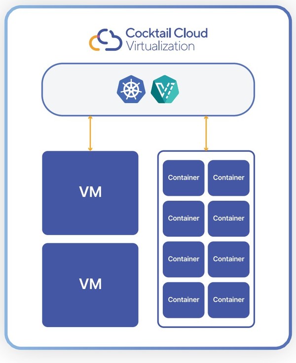 칵테일 버트 구조도. (출처: 나무기술)