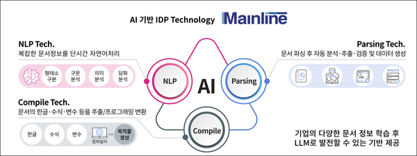 메인라인의 AI 기반 IDP 기술.