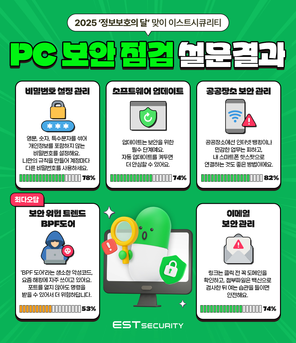 2025 PC보안 점검 설문 결과 이미지 (자료=이스트시큐리티)