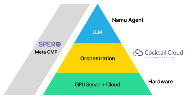 나무 AI 에이전트 플랫폼 아키텍처. 