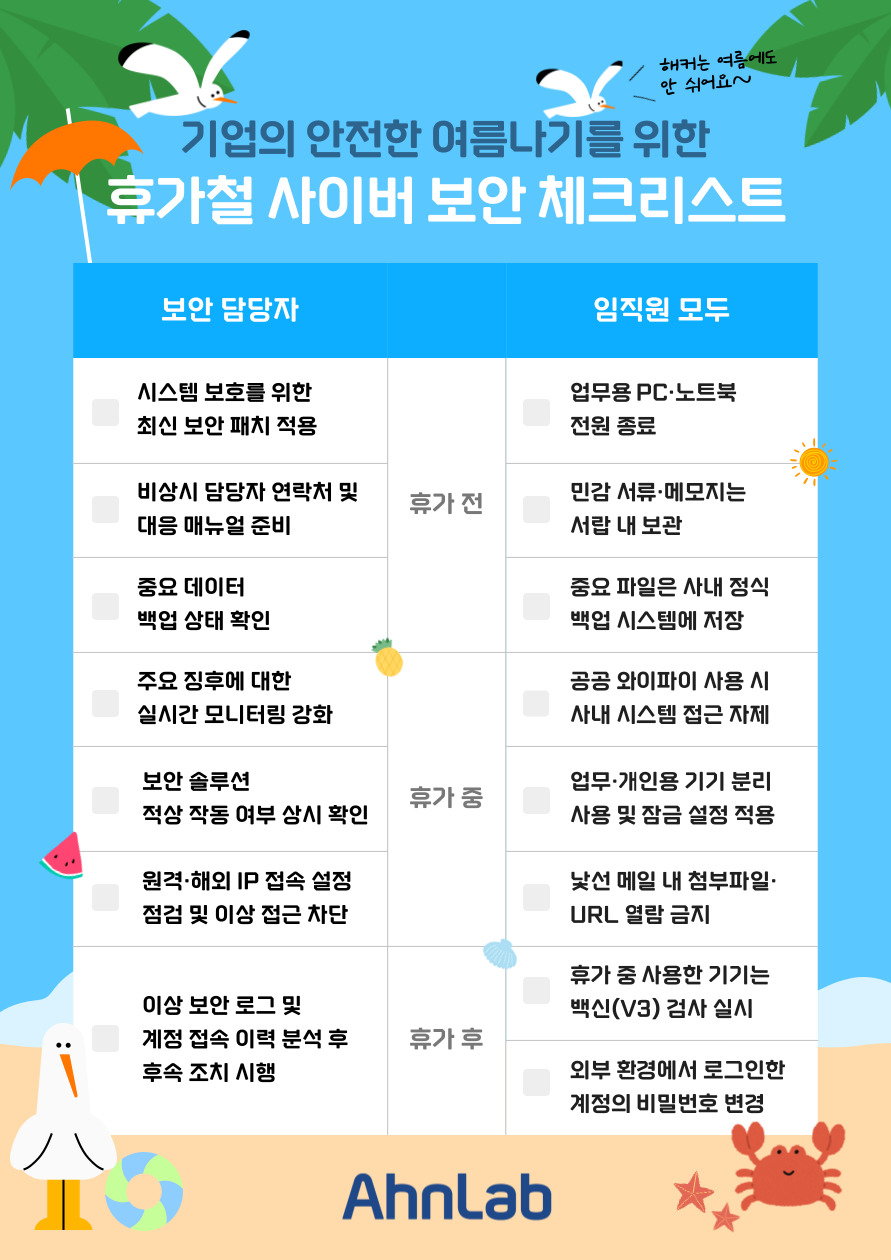 안랩이 발표한 '여름 휴가철 사이버 보안 체크리스트'