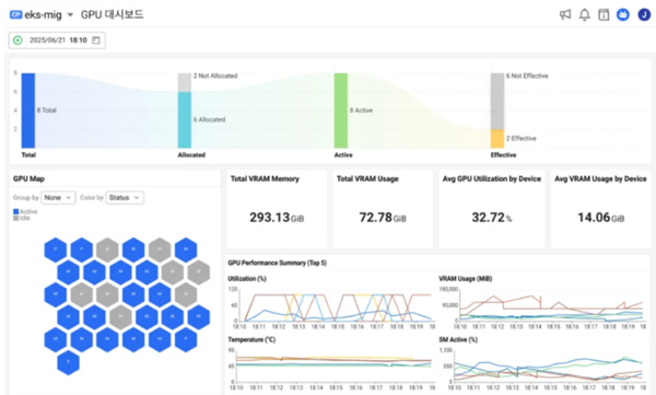 와탭 GPU  모니터링 대시보드