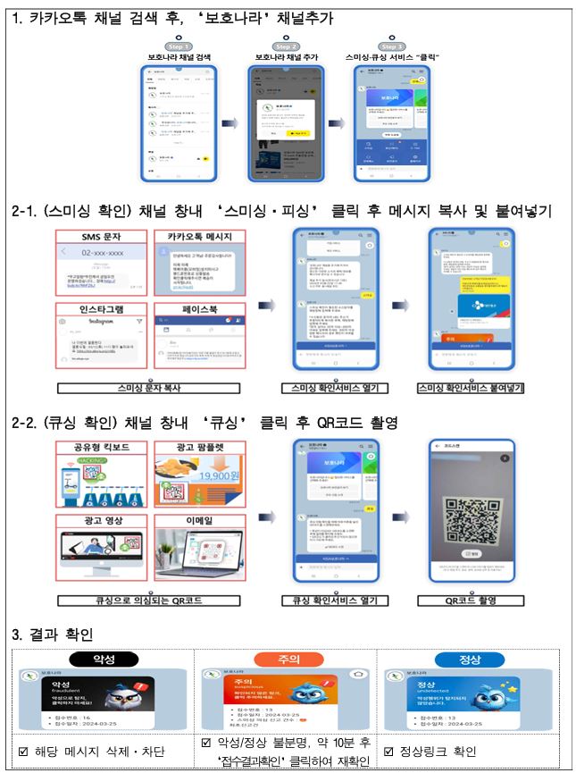 KISA ‘보호나라’ 카카오톡 채널을 통한 스미싱, 피싱, 큐싱 확인 서비스 이용 방법 (제공=KISA)